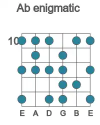 Guitar scale for Ab enigmatic in position 10